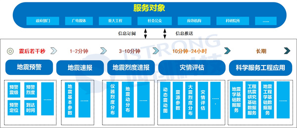 地震信息服务内容(3)_副本.jpg