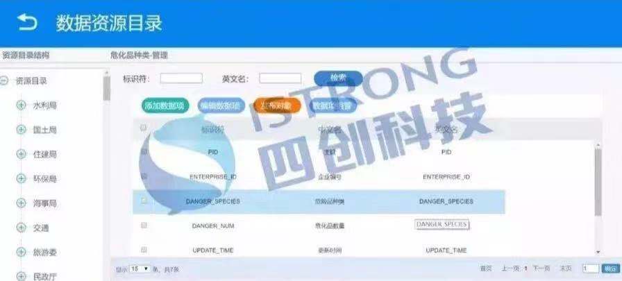 系统整合及数据共享技术路线